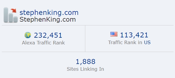 Marcel Lee's Alexa traffic rank compared to Stephen King