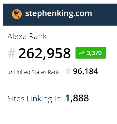 Marcel Lee's Alexa rank compared to Stephen King