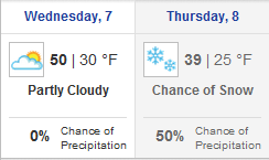 These weather sites need to get it right