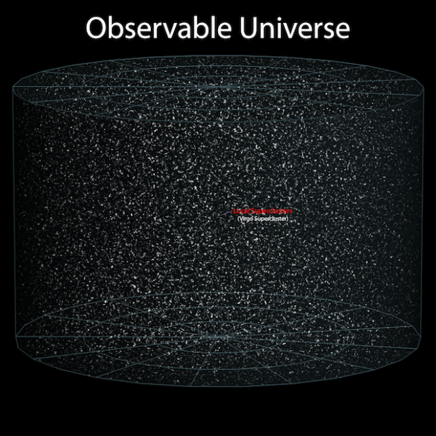 charts showing the size of the observable universe compared to Earth